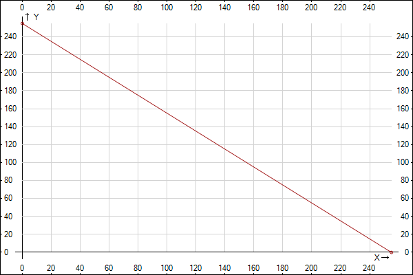 ��������: Graph1.png
����������: 234

������: 20.5 ��